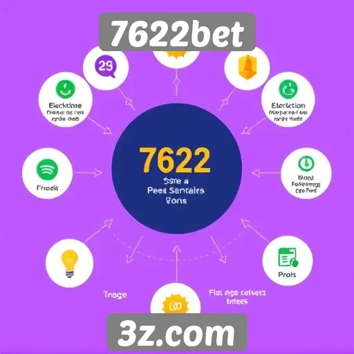 Análise de recursos do site 7622bet